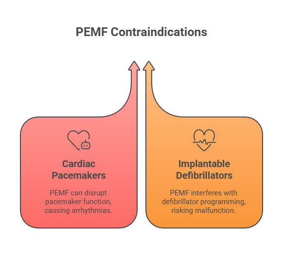 Understanding Contraindications Who Should Not Use PEMF